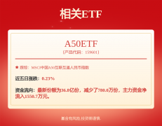 包罗恒瑞医药、药明康德、云南白药、片仔癀药
